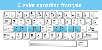 Clavier canadien français