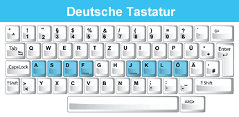 Deutsche Tastatur