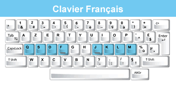 Deutsch Tastatur